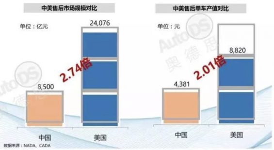 a1214 滴滴七年：九九八十一难还要过几关？