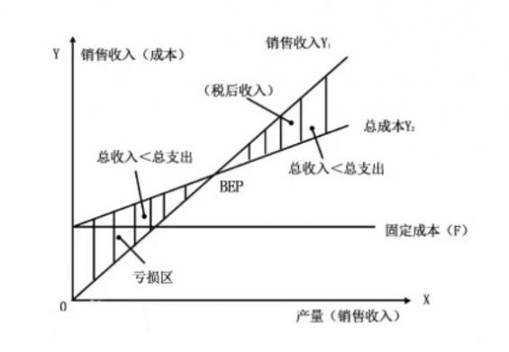 a631 B端运营如何量化指标？