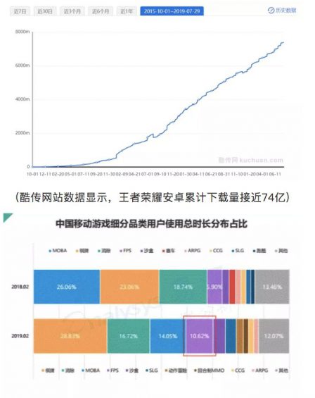 a228 戒不掉的手游：王者荣耀用户运营策略分析