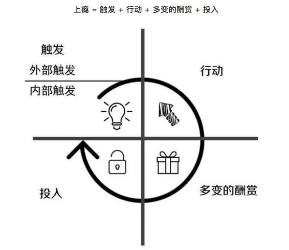 a325 复盘：我被拼多多的上瘾模型“迷了心窍”