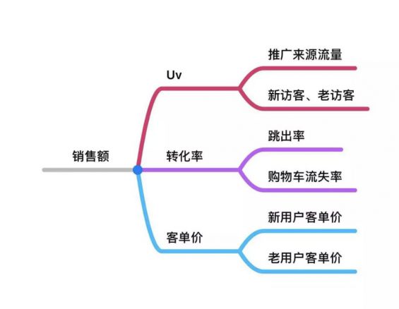 a138 高阶运营必备4大知识体系：战略规划，全渠道运营，品牌营销，数据分析