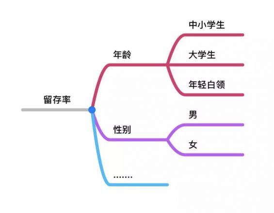 a223 高阶运营必备4大知识体系：战略规划，全渠道运营，品牌营销，数据分析