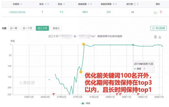 a415 美国ASO实例丨3000字详解出海开发者最关心的7个问题