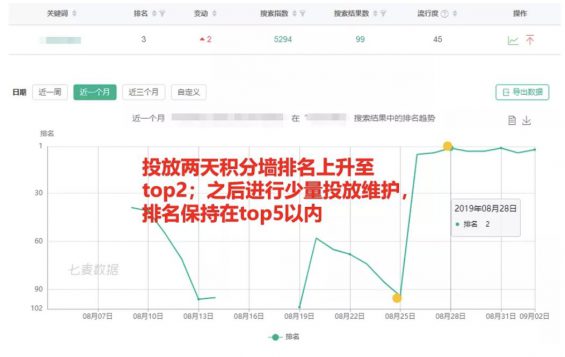 a612 美国ASO实例丨3000字详解出海开发者最关心的7个问题