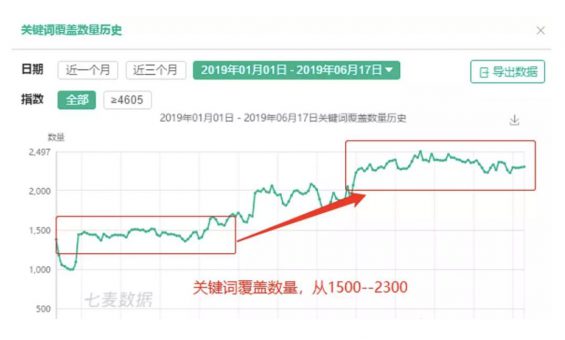 a97 美国ASO实例丨3000字详解出海开发者最关心的7个问题