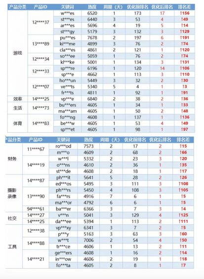 a107 美国ASO实例丨3000字详解出海开发者最关心的7个问题