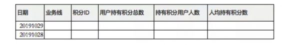 a129 如何从0到1设计积分系统？