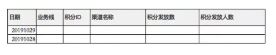 a134 如何从0到1设计积分系统？