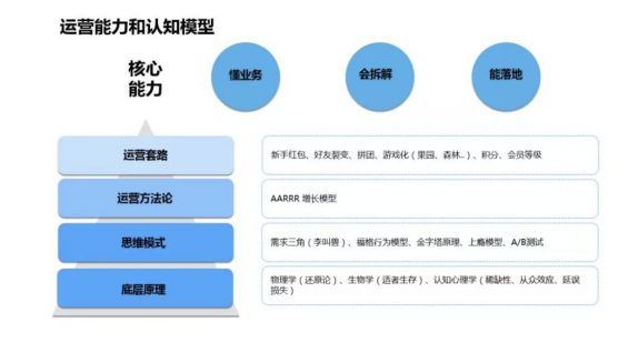 a216 做了5年的运营，你的成长却远不及一个运营新人？