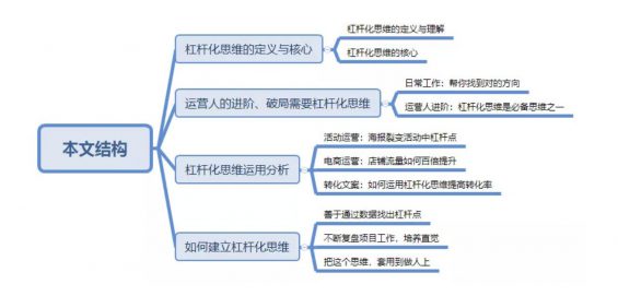 a212 运营人的破局与进阶：杠杆化思维