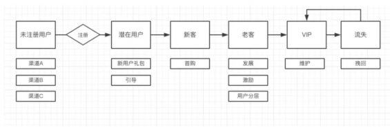 a375 关于用户画像，我用4000字给你讲明白了！