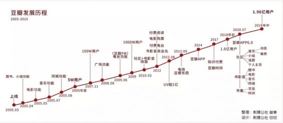 a720 豆瓣不能死