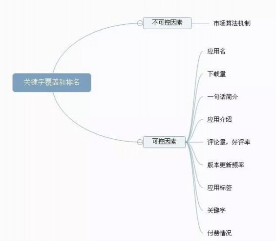 a347 从0到1，APP从上线到推广关键点全解析