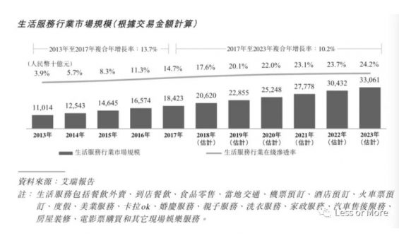 a153 美团收入快速增长的背后：最大挑战是行业渗透率