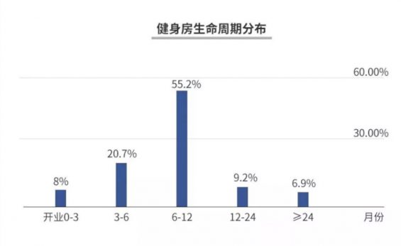 a1010 揭秘9.9元办卡的健身房，不靠推销还能怎么赚钱？