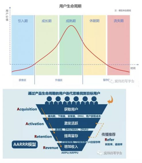 0 关于运营边界的思考