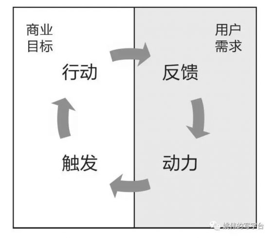 a156 关于运营边界的思考