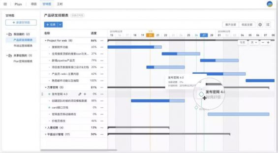 a218 一篇优秀的周报是怎样炼成的？3个部分4个要点