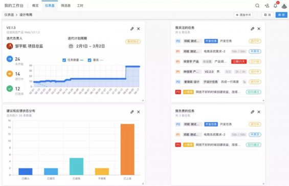 a320 一篇优秀的周报是怎样炼成的？3个部分4个要点