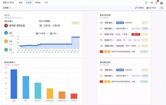 a415 一篇优秀的周报是怎样炼成的？3个部分4个要点