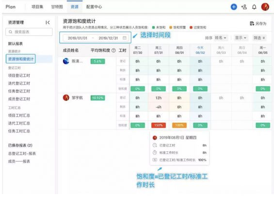 a511 一篇优秀的周报是怎样炼成的？3个部分4个要点