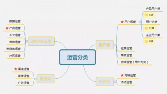 a410  0岁小白|新手转行运营前，你必须知道的4件事