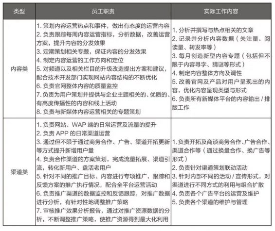 a75  0岁小白|新手转行运营前，你必须知道的4件事