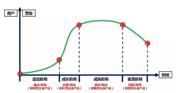 a43 案例分析：一次曲折的会员成长体系设计