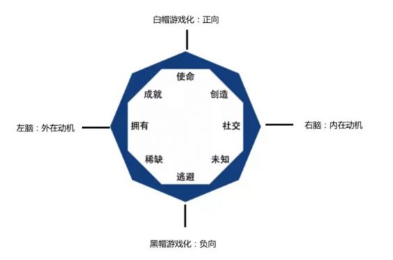 a62 案例分析：一次曲折的会员成长体系设计