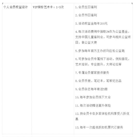 a81 案例分析：一次曲折的会员成长体系设计