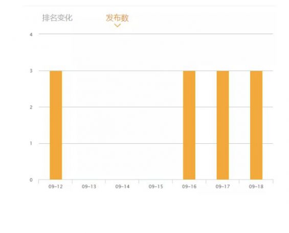 a42931 新媒体竞品分析涉及哪些内容？这里有你想要的答案