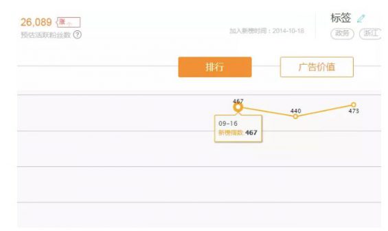 a71521 新媒体竞品分析涉及哪些内容？这里有你想要的答案