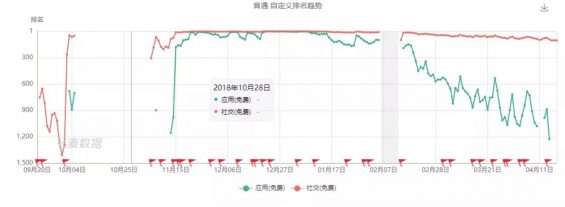 a1514 那些年，我们追过的 17 个爆款