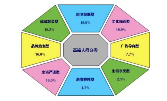 a33012 运营必备，系统运营知识有这篇就够了！