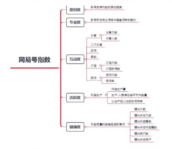 a5236 用户等级&会员体系研究