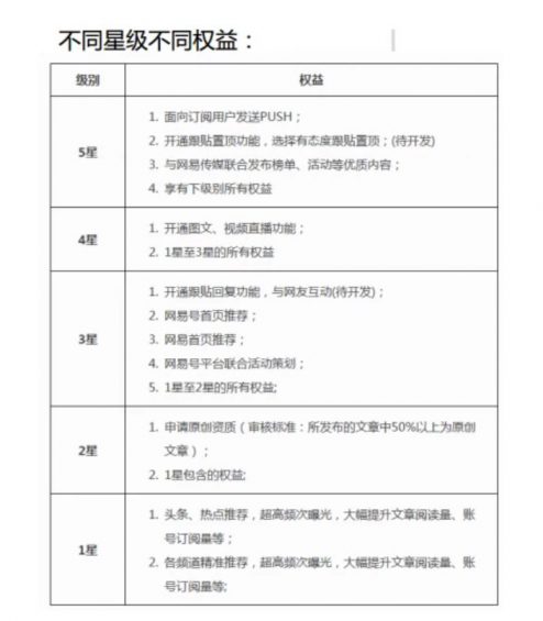 a6174 用户等级&会员体系研究