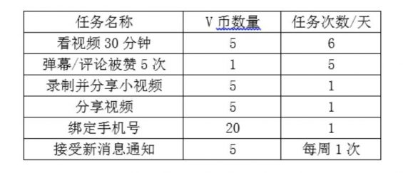 a151 用户等级&会员体系研究