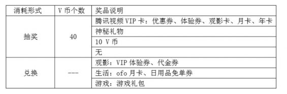 a161 用户等级&会员体系研究