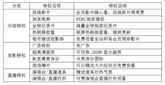 a191 用户等级&会员体系研究