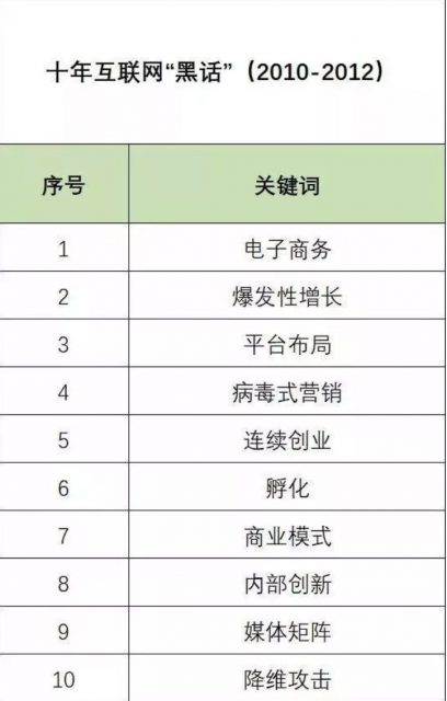 a2344 互联网「黑话」迭代简史