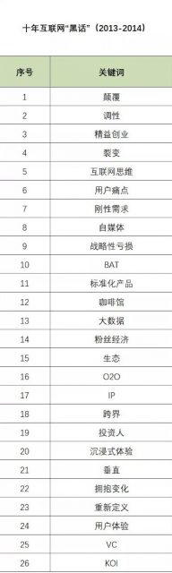 a3304 互联网「黑话」迭代简史