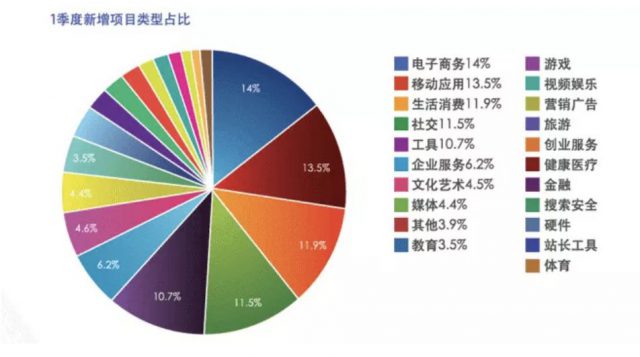 a4294 互联网「黑话」迭代简史