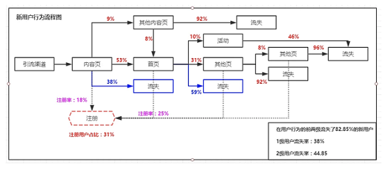 a218 高薪运营这样修炼而成