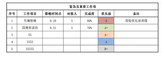 a610 高薪运营这样修炼而成