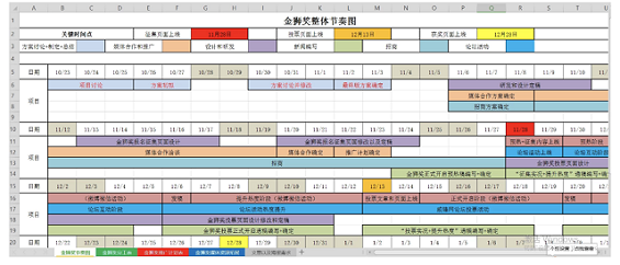 a79 高薪运营这样修炼而成