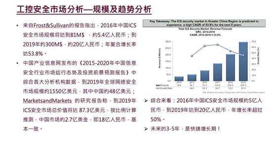 a318 花三千万写出的十个 to B创业大坑