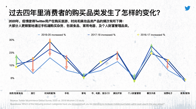 识别风向转变，“三步”玩转跨境电商新机遇