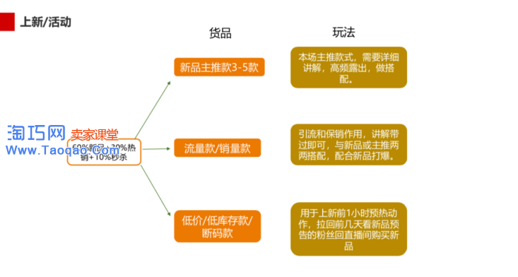 淘宝直播间新品图片