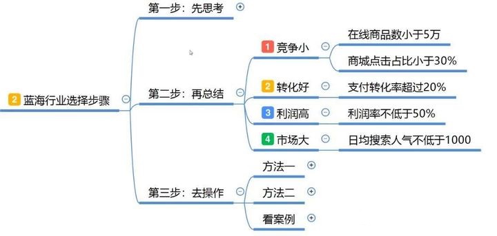 怎样在淘宝开店