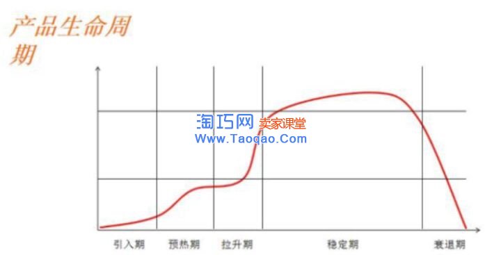 淘宝打造爆款